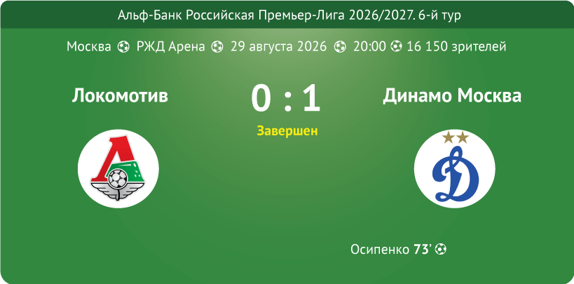 Card match Loko Dinamo