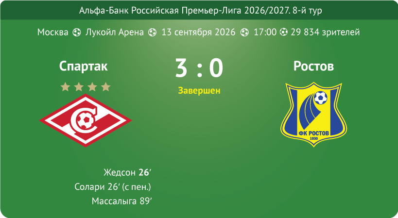 Card match Spartak Rostov