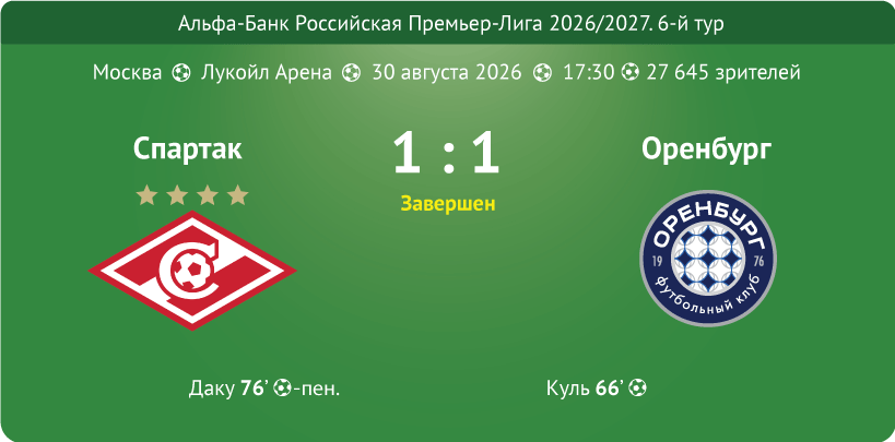 Card match Spartak Orenburg
