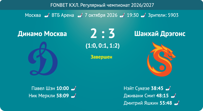 Card match DynamoMsk Dragons 07 10 2026